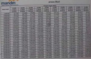 Pinjaman Jaminan Bpkb Mobil Di Bank Syarat Tabel Angsuran