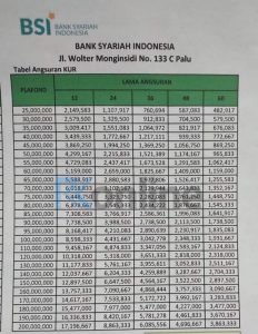 Tabel Angsuran KUR Bank Syariah Indonesia 2023 Pinjaman 10 – 500 Juta