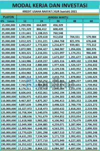 Tabel Angsuran KUR Bank Syariah Indonesia 2023 Pinjaman 10 – 500 Juta