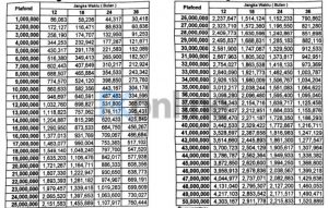 Tabel Angsuran KUR BRI 2024 Pinjaman 10 Sampai 500 Juta