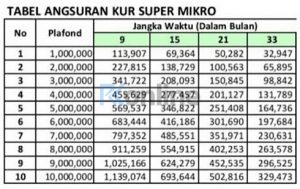 Tabel Angsuran KUR Bank BJB 2024 Pinjaman 10 Sampai 500 Juta