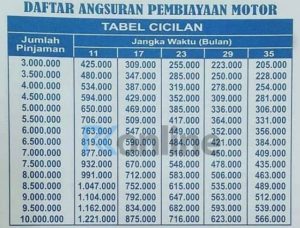 10 Tabel Angsuran BFI Finance 2023 (Jenis, Tenor, Bunga & Biaya)