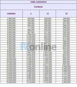 10 Tabel Angsuran BFI Finance 2023 (Jenis, Tenor, Bunga & Biaya)