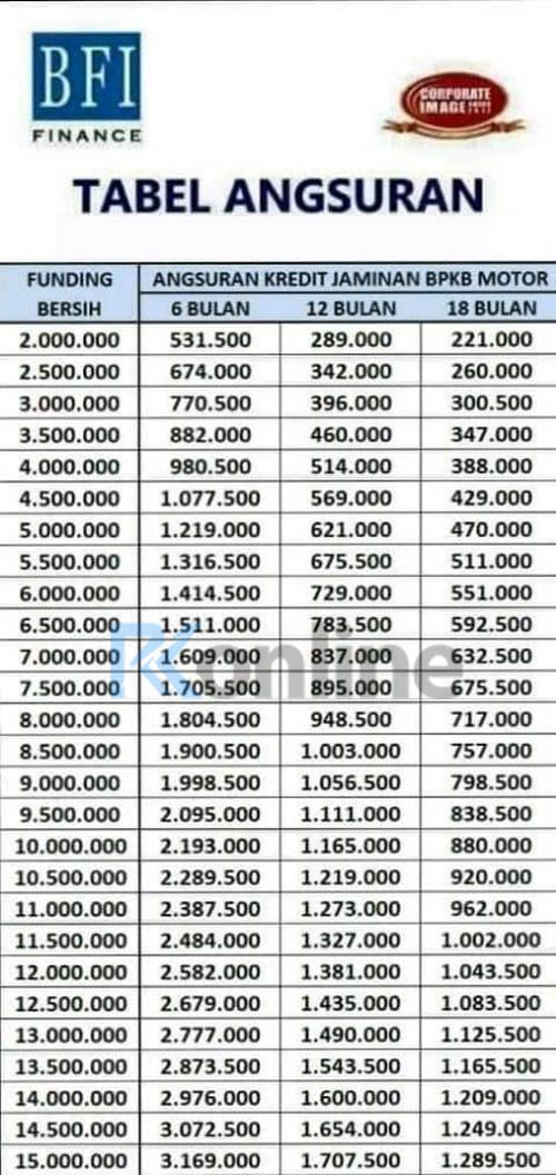 10 Tabel Angsuran BFI Finance 2023 (Jenis, Tenor, Bunga & Biaya)