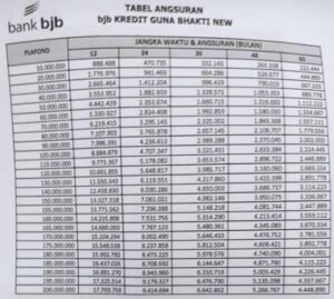 Tabel Angsuran Kredit Guna Bhakti BJB 2024: Syarat & Bunga